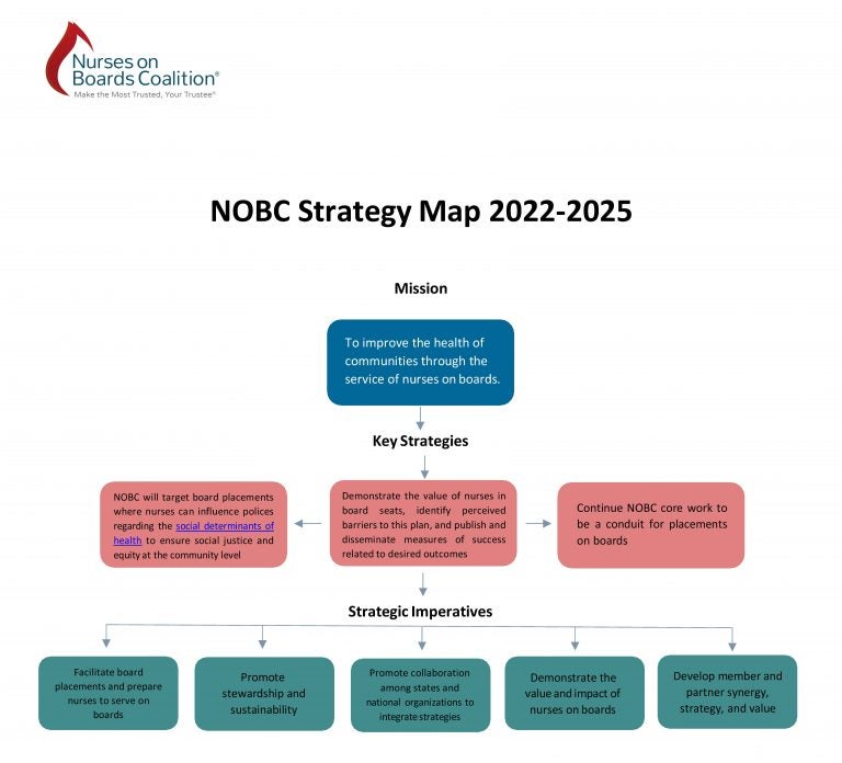 NOBC Strategy Map 2022-25